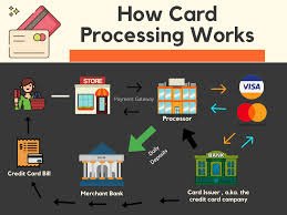 Credit Card